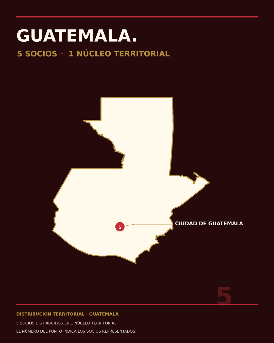 Guatemala