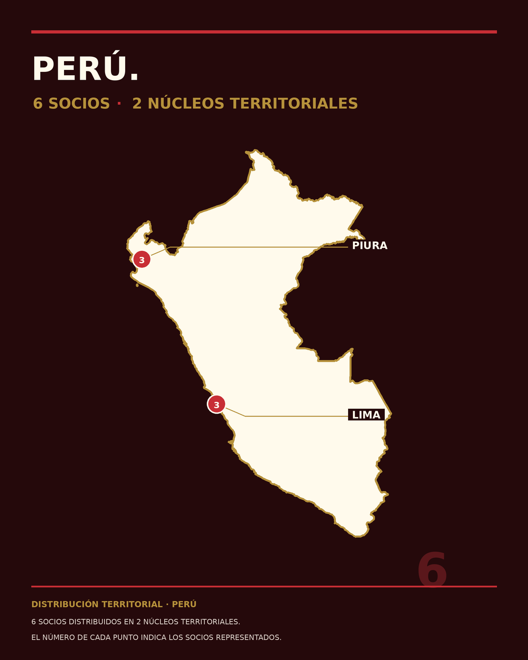Perú