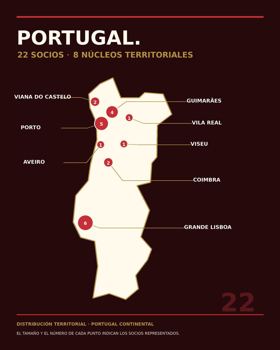 Mapa TUDI Portugal